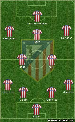 Atlético Madrid B Formation 2015