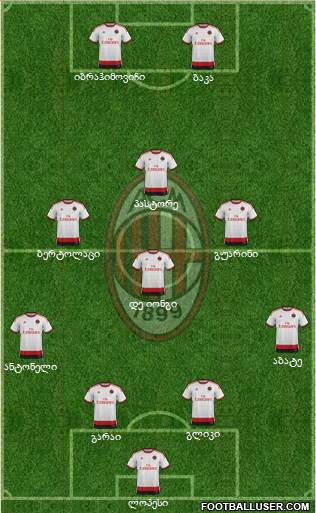 A.C. Milan Formation 2015