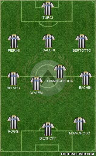 Udinese Formation 2015