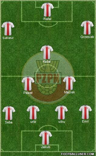 Poland Formation 2015