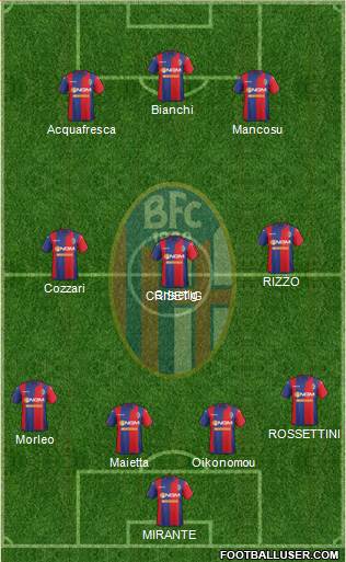 Bologna Formation 2015