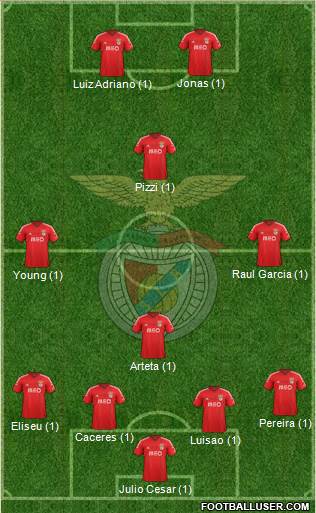Sport Lisboa e Benfica - SAD Formation 2015