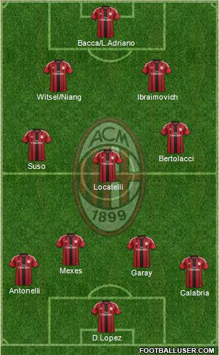 A.C. Milan Formation 2015