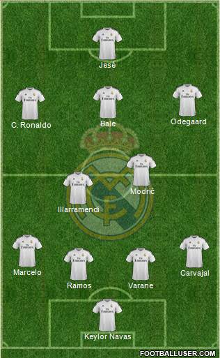 Real Madrid C.F. Formation 2015