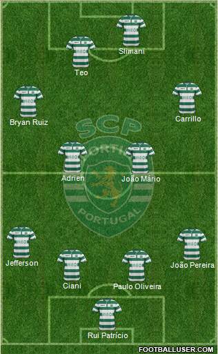 Sporting Clube de Portugal - SAD Formation 2015