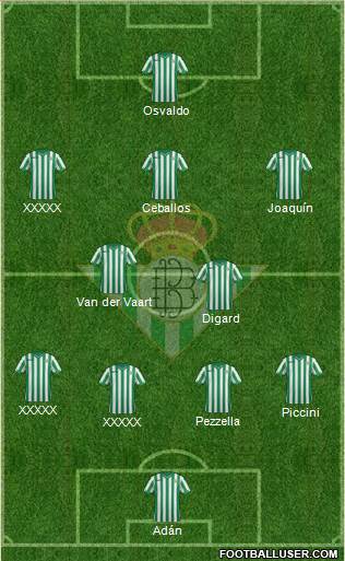 Real Betis B., S.A.D. Formation 2015