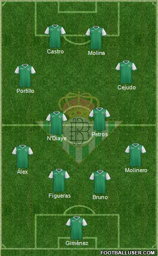 Real Betis B., S.A.D. Formation 2015