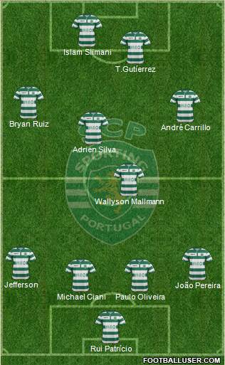 Sporting Clube de Portugal - SAD Formation 2015