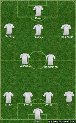 England Formation 2015