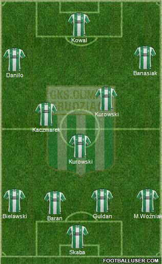 Olimpia Grudziadz Formation 2015