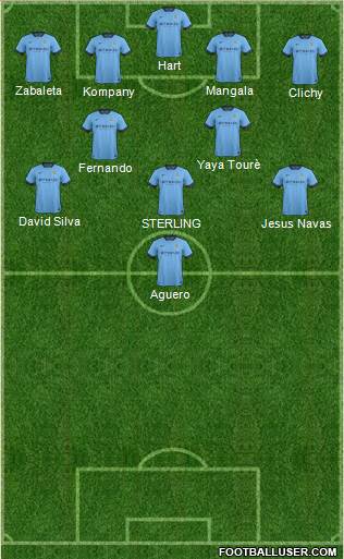 Manchester City Formation 2015