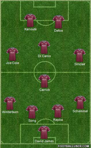 West Ham United Formation 2015