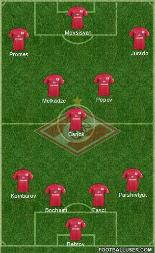 Spartak Moscow Formation 2015