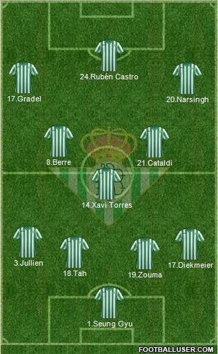 Real Betis B., S.A.D. Formation 2015