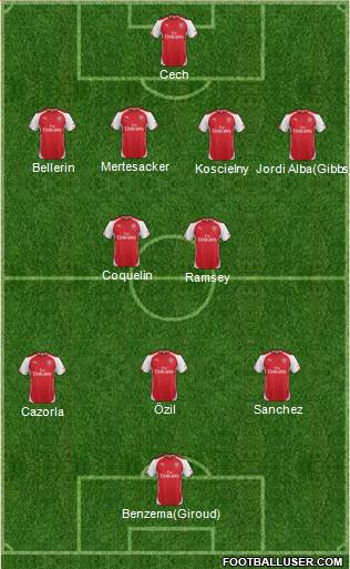 Arsenal Formation 2015