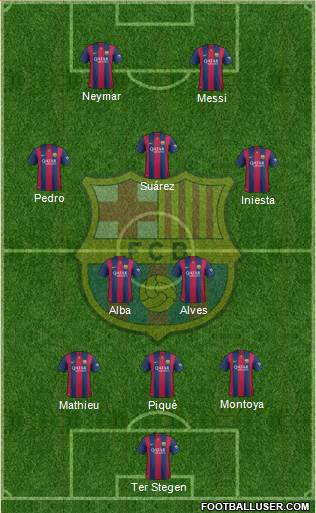F.C. Barcelona Formation 2015