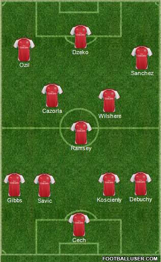 Arsenal Formation 2015