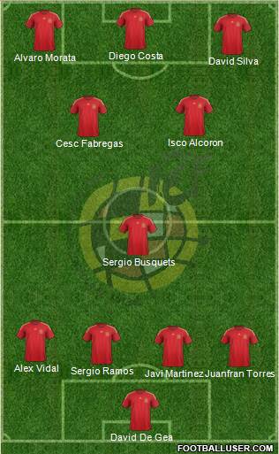 Spain Formation 2015