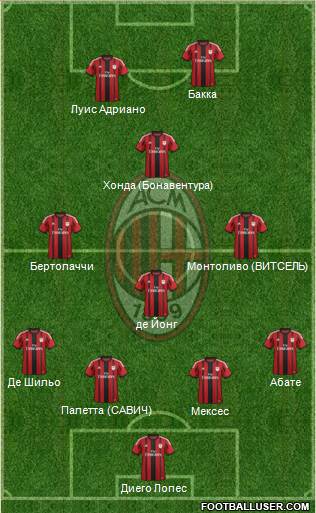 A.C. Milan Formation 2015