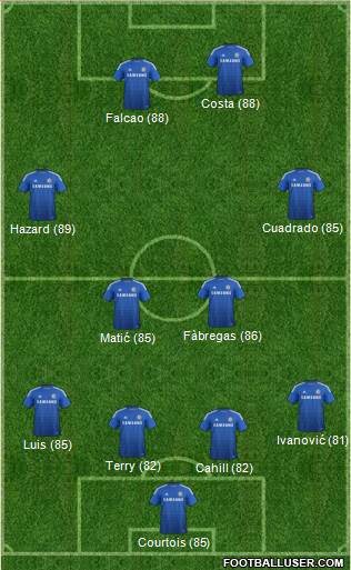 Chelsea Formation 2015