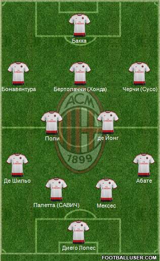A.C. Milan Formation 2015