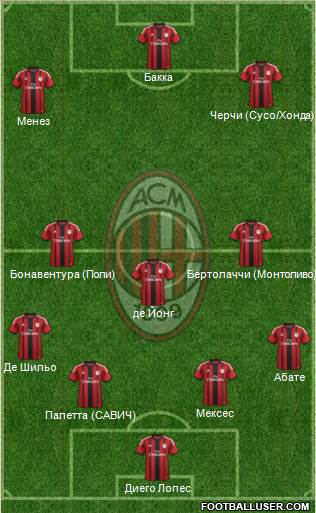 A.C. Milan Formation 2015