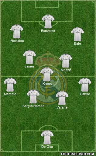 Real Madrid C.F. Formation 2015
