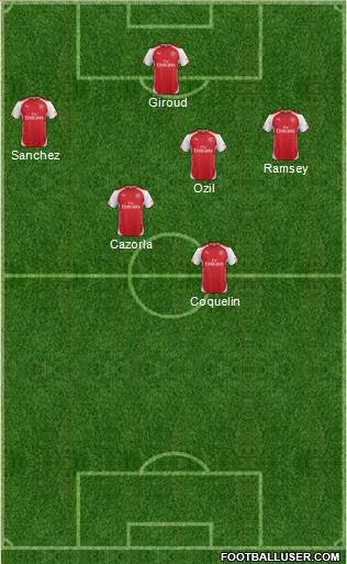 Arsenal Formation 2015