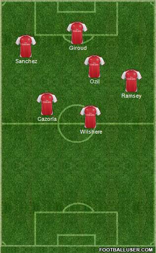 Arsenal Formation 2015