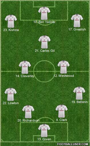 Aston Villa Formation 2015