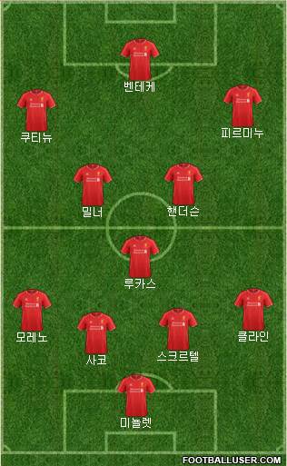 Liverpool Formation 2015