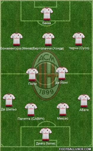 A.C. Milan Formation 2015