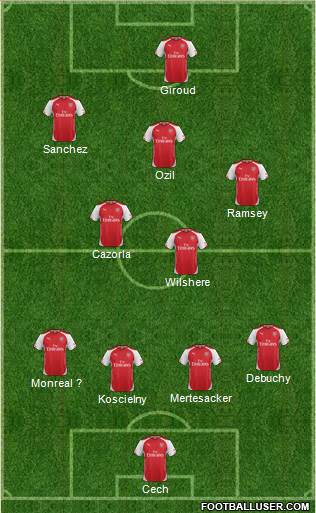 Arsenal Formation 2015