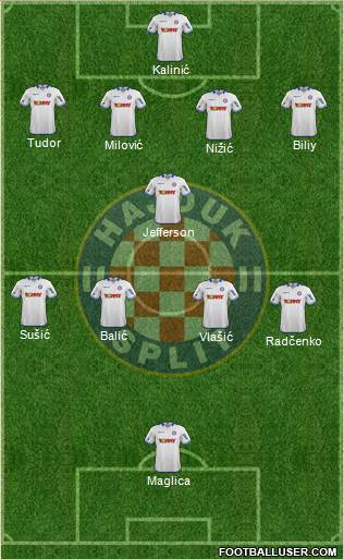 HNK Hajduk Formation 2015