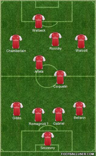 Arsenal Formation 2015