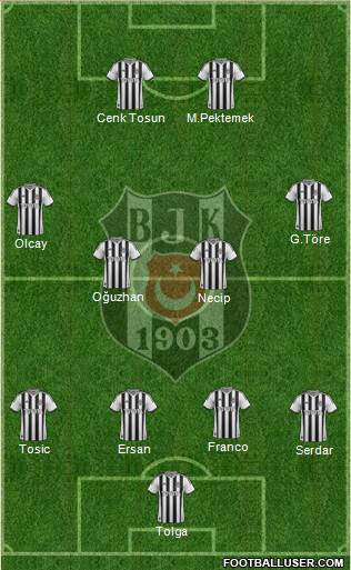 Besiktas JK Formation 2015