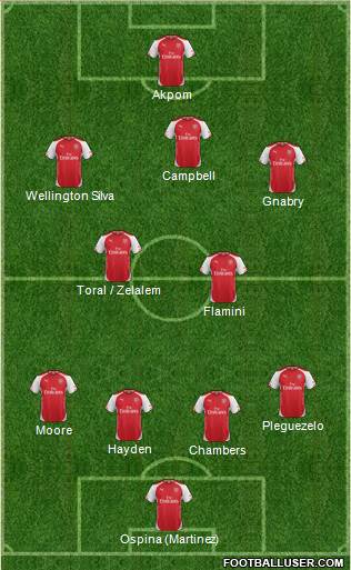 Arsenal Formation 2015