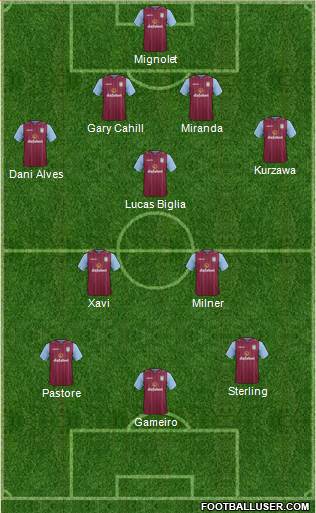 Aston Villa Formation 2015