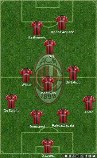 A.C. Milan Formation 2015