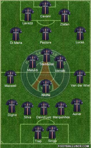 Paris Saint-Germain Formation 2015