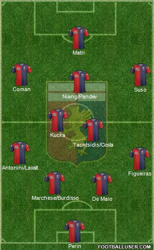 Genoa Formation 2015