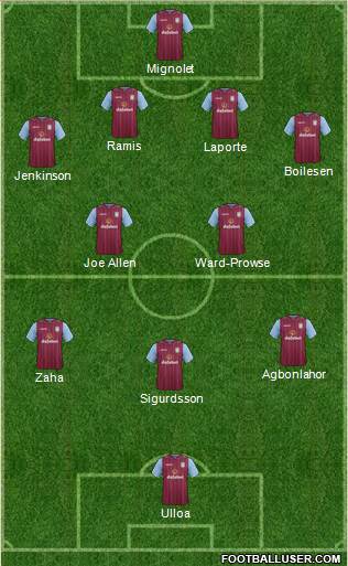 Aston Villa Formation 2015