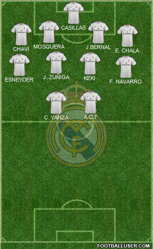 R. Madrid Castilla Formation 2015