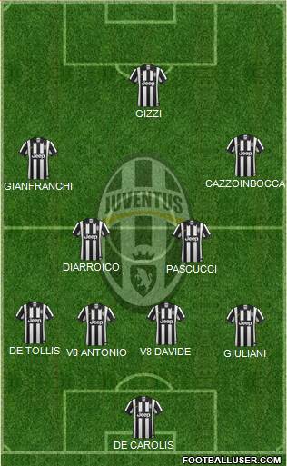 Juventus Formation 2015