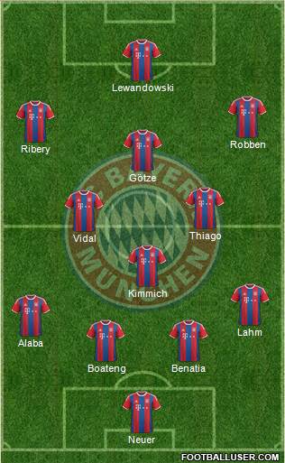 FC Bayern München Formation 2015
