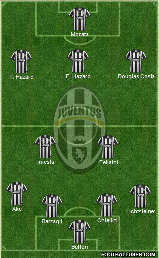 Juventus Formation 2015