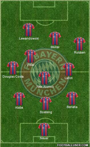 FC Bayern München Formation 2015
