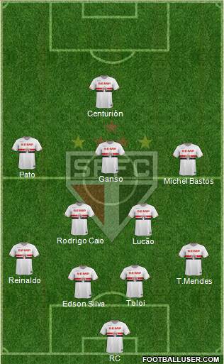 São Paulo FC Formation 2015