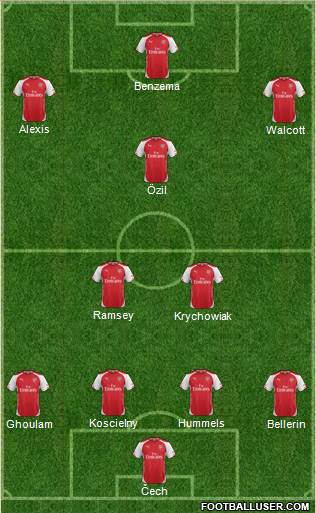 Arsenal Formation 2015