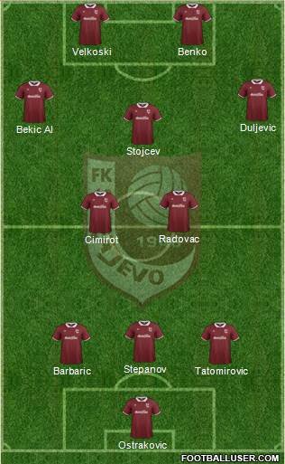 FK Sarajevo Formation 2015